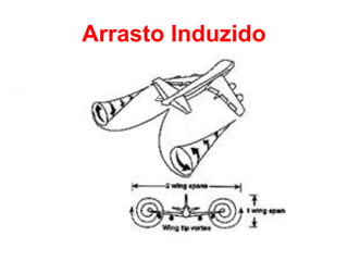 Arrasto Induzido
 