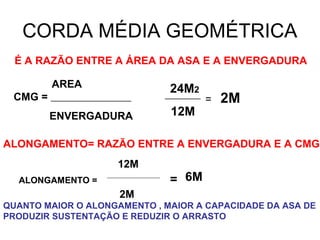 CORDA MÉDIA GEOMÉTRICA
É A RAZÃO ENTRE A ÁREA DA ASA E A ENVERGADURA
AREA
CMG = ___________________________
ENVERGADURA
24M2
________
12M
= 2M
ALONGAMENTO= RAZÃO ENTRE A ENVERGADURA E A CMG
ALONGAMENTO =
12M
2M
= 6M
QUANTO MAIOR O ALONGAMENTO , MAIOR A CAPACIDADE DA ASA DE
PRODUZIR SUSTENTAÇÃO E REDUZIR O ARRASTO
 