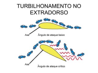TURBILHONAMENTO NO
EXTRADORSO
 