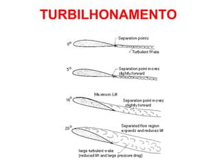 TURBILHONAMENTO
 