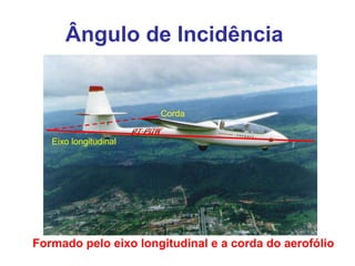 Ângulo de Incidência
Eixo longitudinal
Corda
Formado pelo eixo longitudinal e a corda do aerofólio
 