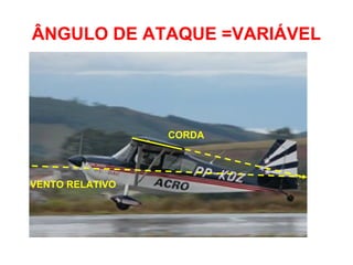 ÂNGULO DE ATAQUE =VARIÁVEL
VENTO RELATIVO
CORDA
 