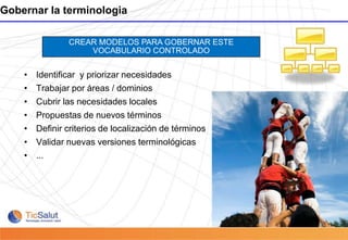 Guías de pauta clínicaEstructurar la informaciónESTRUCTURAR LA INFORMACIÓN