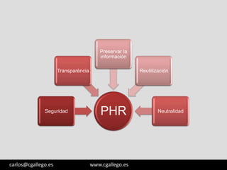Preservar la
información
Transparència

Seguridad

3/05/13

carlos@cgallego.es

Reutilización

PHR

www.cgallego.es

Neutralidad

3

 