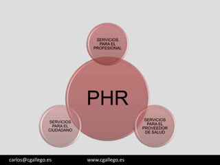 SERVICIOS
PARA EL
PROFESIONAL

PHR
SERVICIOS
PARA EL
PROVEEDOR
DE SALUD

SERVICIOS
PARA EL
CIUDADANO

3/05/13

carlos@cgallego.es

www.cgallego.es

4

 