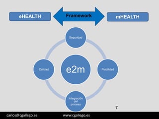 eHEALTH

Framework

mHEALTH

Seguridad

Calidad

e2m

Fiabilidad

Integración
del
proceso

7
3/05/13

carlos@cgallego.es

www.cgallego.es

7

 