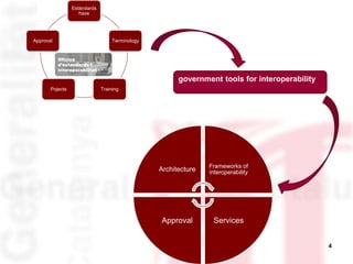4
Estándards
have
Terminology
TrainingPojects
Approval
government tools for interoperability
Architecture Frameworks of
interoperability
ServicesApproval
 