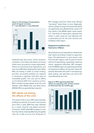2 
Figure 2: Percentage of respondents: 
Level of impact on clients 
(1 = not affected; 5 = very affected) 
40 
30 
20 
10 
Sustained high food prices, severe economic 
contraction, and massive job losses are hurting 
clients most, according to survey respondents. 
Clients are prioritizing food expenditures and 
have more difficulties repaying their loans. Many 
MFIs are finding it harder to access funding, 
and their microcredit portfolios are stagnant 
or shrinking—a significant shift after years of 
remarkable growth. The crisis and its effects 
on microfinance differ from country to country. 
MFIs in Eastern Europe appear to be the most 
affected, while Middle East and North Africa 
(MENA) MFIs are generally less impacted. 
MFI clients are feeling 
the effects of the crisis 
The impact of the crisis on MFI clients has been 
building over the last 18 months. Food and fuel 
price hikes in early 2008 have been followed 
by a severe financial and global economic 
contraction. CGAP asked MFI managers to rate 
how their clients are being affected by the global 
crisis. On a scale of one to five, 58 percent of 
MFI managers said their clients were affected 
“somewhat” (level three) or more. Regionally, 
clients in Eastern Europe and Central Asia (ECA) 
are significantly more affected (mean impact 3.5) 
than clients in the MENA region (mean impact 
2.7). Two-thirds of respondents indicated that 
clients in urban areas are most affected—this 
is particularly true for the Latin America and 
Caribbean (LAC) region. 
Repayment problems and 
food price inflation 
About 60 percent of respondents indicated that 
their clients are finding it harder to repay their 
loans. This phenomenon is most severe in the 
ECA and LAC regions, with 75 percent and 67 
percent of respondents, respectively, reporting 
clients’ repayment difficulties. MFI managers 
from the MENA region are reporting lower levels 
of repayment problems among their clients (41 
percent). Borrowers who work in manufacturing, 
petty trading, and agriculture are said to be 
most affected by the crisis. 
0 
% of respondents 
1 2 3 4 5 
Level of impact 
Figure 3: MFIs reporting that their 
clients are spending more of their income 
on food now than six months ago 
60 
40 
20 
0 
% of respondents 
EAP ECA LAC MENA SA SSA 
Region 
 