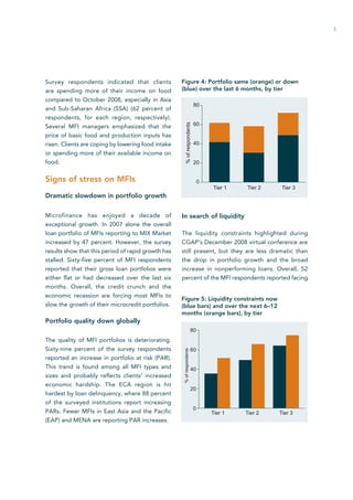 3 
Survey respondents indicated that clients 
are spending more of their income on food 
compared to October 2008, especially in Asia 
and Sub-Saharan Africa (SSA) (62 percent of 
respondents, for each region, respectively). 
Several MFI managers emphasized that the 
price of basic food and production inputs has 
risen. Clients are coping by lowering food intake 
or spending more of their available income on 
food. 
Signs of stress on MFIs 
Dramatic slowdown in portfolio growth 
Microfinance has enjoyed a decade of 
exceptional growth. In 2007 alone the overall 
loan portfolio of MFIs reporting to MIX Market 
increased by 47 percent. However, the survey 
results show that this period of rapid growth has 
stalled. Sixty-five percent of MFI respondents 
reported that their gross loan portfolios were 
either flat or had decreased over the last six 
months. Overall, the credit crunch and the 
economic recession are forcing most MFIs to 
slow the growth of their microcredit portfolios. 
Portfolio quality down globally 
The quality of MFI portfolios is deteriorating. 
Sixty-nine percent of the survey respondents 
reported an increase in portfolio at risk (PAR). 
This trend is found among all MFI types and 
sizes and probably reflects clients’ increased 
economic hardship. The ECA region is hit 
hardest by loan delinquency, where 88 percent 
of the surveyed institutions report increasing 
PARs. Fewer MFIs in East Asia and the Pacific 
(EAP) and MENA are reporting PAR increases. 
Figure 4: Portfolio same (orange) or down 
(blue) over the last 6 months, by tier 
80 
60 
40 
20 
0 
% of respondents 
Tier 1 Tier 2 Tier 3 
In search of liquidity 
The liquidity constraints highlighted during 
CGAP’s December 2008 virtual conference are 
still present, but they are less dramatic than 
the drop in portfolio growth and the broad 
increase in nonperforming loans. Overall, 52 
percent of the MFI respondents reported facing 
Figure 5: Liquidity constraints now 
(blue bars) and over the next 6–12 
months (orange bars), by tier 
80 
60 
40 
20 
0 
% of respondents 
Tier 1 Tier 2 Tier 3 
 