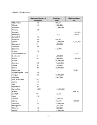 21 
Table 2 - SME Definitions 
Maximum Number of 
Employees 
Maximum 
Sales 
Maximum Loan 
Size 
Afghanistan 100 995,355 
Albania 249 2,632,185 
Argentina 23,900,000 
Armenia 100 
Australia 1,559,833 
Azerbaijan 5 124,412 311,029 
Bangladesh 150 
Botswana 100 698,301 
Canada 499 43,700,000 4,374,069 
Cape Verde 51 1,889,713 
Colombia 200 
Costa Rica 540,000 
Croatia 250 
Dominican Republic 13,879 
El Salvador 50 1,000,000 
Estonia 50 4,340,278 1,388,889 
France 69,400,000 
Germany 250 73,500,000 
Ghana 30 2,129,472 
Greece 250 69,400,000 
Guatemala 19,604 
Hong Kong SAR, China 100 
Hungary 250 69,400,000 
Indonesia 4,812,349 
Iran, Islamic Rep. 50 
Ireland 249 
Italy 20 
Kazakhstan 250 
Korea, Rep. 1,000 117,000,000 
Kuwait 868,703 
Lao PDR 99 117,426 
Latvia 250 
Lebanon 5,000,000 
Liberia 16 262,500 155,000 
Lithuania 249 55,600,000 
Madagascar 2,555,968 
Malaysia 150 7,093,199 
Mexico 250 18,500,000 
 