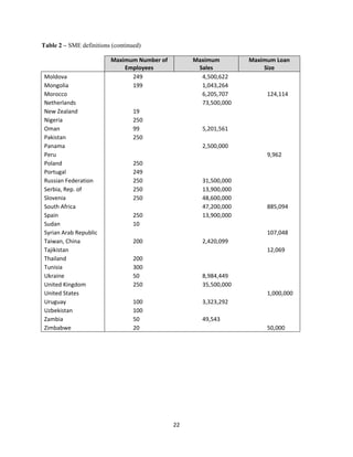 22 
Table 2 – SME definitions (continued) 
Maximum Number of 
Employees 
Maximum 
Sales 
Maximum Loan 
Size 
Moldova 249 4,500,622 
Mongolia 199 1,043,264 
Morocco 6,205,707 124,114 
Netherlands 73,500,000 
New Zealand 19 
Nigeria 250 
Oman 99 5,201,561 
Pakistan 250 
Panama 2,500,000 
Peru 9,962 
Poland 250 
Portugal 249 
Russian Federation 250 31,500,000 
Serbia, Rep. of 250 13,900,000 
Slovenia 250 48,600,000 
South Africa 47,200,000 885,094 
Spain 250 13,900,000 
Sudan 10 
Syrian Arab Republic 107,048 
Taiwan, China 200 2,420,099 
Tajikistan 12,069 
Thailand 200 
Tunisia 300 
Ukraine 50 8,984,449 
United Kingdom 250 35,500,000 
United States 1,000,000 
Uruguay 100 3,323,292 
Uzbekistan 100 
Zambia 50 49,543 
Zimbabwe 20 50,000 
 