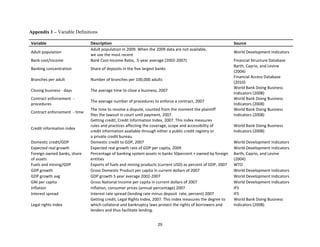 29 
Appendix 1 – Variable Definitions 
Variable Description Source 
Adult population 
Adult population in 2009. When the 2009 data are not available, 
we use the most recent 
World Development Indicators 
Bank cost/income Bank Cost‐Income Ratio, 5‐year average (2002‐2007) Financial Structure Database 
Banking concentration Share of deposits in the five largest banks 
Barth, Caprio, and Levine 
(2004) 
Branches per adult Number of branches per 100,000 adults 
Financial Access Database 
(2010) 
Closing business ‐ days The average time to close a business, 2007 
World Bank Doing Business 
Indicators (2008) 
Contract enforcement ‐ 
procedures 
The average number of procedures to enforce a contract, 2007 
World Bank Doing Business 
Indicators (2008) 
Contract enforcement ‐ time 
The time to resolve a dispute, counted from the moment the plaintiff 
files the lawsuit in court until payment, 2007. 
World Bank Doing Business 
Indicators (2008) 
Credit information index 
Getting credit, Credit Information Index, 2007. This index measures 
rules and practices affecting the coverage, scope and accessibility of 
credit information available through either a public credit registry or 
a private credit bureau. 
World Bank Doing Business 
Indicators (2008) 
Domestic credit/GDP Domestic credit to GDP, 2007 World Development Indicators 
Expected real growth Expected real growth rate of GDP per capita, 2009 World Development Indicators 
Foreign owned banks, share 
Percentage of banking system assets in banks 50percent + owned by foreign 
Barth, Caprio, and Levine 
of assets 
entities 
(2004) 
Fuels and mining/GDP Exports of fuels and mining products (current USD) as percent of GDP, 2007 WTO 
GDP growth Gross Domestic Product per capita in current dollars of 2007 World Development Indicators 
GDP growth avg GDP growth 5 year average 2002‐2007 World Development Indicators 
GNI per capita Gross National Income per capita in current dollars of 2007 World Development Indicators 
Inflation Inflation, consumer prices (annual percentage) 2007 IFS 
Interest spread Interest rate spread (lending rate minus deposit rate, percent) 2007 IFS 
Legal rights index 
Getting credit, Legal Rights Index, 2007. This index measures the degree to 
which collateral and bankruptcy laws protect the rights of borrowers and 
lenders and thus facilitate lending. 
World Bank Doing Business 
Indicators (2008) 
 
