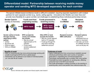 Differentiated model: Partnership between receiving mobile money
operator and sending MTO developed separately for each corridor
16
The typical mWallet-based remittance model is difficult to establish, requiring separate negotiations with multiple
partners for each separate corridor (e.g., banks, selling agents). Innovations like KlickEx can lower fees and
provide more flexibility for a given corridor, but challenges to establishing these individual partnerships remain.
MTO / bank
and/or MNO
Funds sent from
originating country
Recipient
cashes out
Funds processed in
receiving country
MTO / bank
Funds
in mWallet
Benefits of model
• MNO on receiving side has more pricing leverage working with
smaller local/regional MTOs than a global player
• Partnership can be tailored to suit needs of individual parties
(no ‘one size fits all’ model)
Sender Cash-In
(variety of channels)
Sender cashes in funds
through channel,
depending on MTO
partner:
• Online
• By phone call
• Direct at agent
• With an mWallet
MTO accepts the
money and initiates
the transfer
• May be a local/
regional bank or FX
operator
• Funds reach
senders settlement
account
Other MTO or bank
accepts the transfer
• May be a local/ regional
bank or FX operator
• Funds go through FX
and reach receiving
settlement account
Recipient options
• Full/partial
withdrawal from an
agent or merchant
• Can also use funds
for mWallet services
such as bill pay, etc.
Recipient receives
SMS notification
Challenges of model
• Highly challenging and time consuming to establish several
individual partnerships within each country of operation,
particularly in negotiating the commercial agreement
• Technology interoperability also a problem with more parties
• Potentially low brand recognition on sending side, affecting
consumer trust in the MTO and channel
• Few scale advantages in adding countries on the sending or
receiving side, since most parties have national scope only
Source: Interviews with operators and industry experts; desk research
 