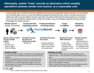 Alternately, mobile “hubs” provide an alternative which simplify
operations between sender and receiver, at a reasonable cost
18
A hub provider such as BICS HomeSend facilitates technology interoperability between partners on the sending
and receiving sides, and can ensure that different regulatory requirements (eg, caps on transfer amounts) are
addressed. Other services offered include support for the partner relationship through guidance on marketing
plans and other facilitation. Being central to many IR corridors, they can facilitate expansion through existing
knowledge of markets, partners.
Funds sent from
originating country
Funds processed in
receiving country
Funds
in mWallet
Benefits of model
• As hubs build their networks it will become increasingly easier
to open new and non-traditional corridors and even two-way
sending
• Offers interoperability and minimizes the difficult technical
integration that is needed currently for most partnerships
• HomeSend is currently cheaper than Western Union, so
partnering with a hub does not limit flexibility and cede too
much control at this point
Sender Cash-In
(variety of channels)
Sender cashes in funds
through multiple
options
• Online
• By phone call
• Direct at agent
• With an mWallet
HomeSend accepts
the funds and
initiates the transfer
• Handles FX
HomeSend processes
the transfer
• Handles settlement,
likely with a partner
bank, ensures funds
are moved along
Recipient options
• Full/partial
withdrawal from an
agent or merchant
• Can also use funds
for mWallet services
such as bill pay, etc.
Recipient receives
SMS notification
• Funds reach
recipient, either
from bank or local
remittance service
provider
Challenges of model
• The hub does not have the same instant global reach of
Western Union – in the short term it’s reach will take time to
grow
• The hub has no interface with mWallet users and thus has to
rely entirely on partners to market and push transactions (or
else the hub makes no revenue)
• Does not have the big brand name nor the affiliated trust that
comes with it that is so critical right now to senders
Recipient
cashes out
Source: Interviews with operators and industry experts; desk research
 