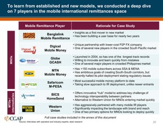 Mobile Remittance Player Rationale for Case Study
Banglalink
Mobile Remittance
• Insights as a first mover in new market
• Has been building a user base for nearly two years
Digicel
Mobile Money
• Unique partnership with lower-cost P2P FX company
• One of several new players in the crowded South Pacific market
Globe
GCASH
• Launched in 2004, so has one of the longest track records
• Willing to innovate and learn quickly from mistakes
• One of several major players in crowded Philippines market
MTN
Mobile Money
• Has +150 mobile subscribers across SSA & MENA
• Has ambitious goals of creating South-South corridors, but
recently halted its pilot deployment stating regulatory issues
Safaricom
M-PESA
• Most successful mobile money platform to date
• Taking slow approach to IR deployment, unlike newer entrants
BICS
HomeSend
• Offers innovative “hub” model to address key challenge of
technology interoperability between partners
• Alternative to Western Union for MNOs entering market quickly
Western
Union
• Has aggressively partnered with many mobile IR players
• Significantly impacting the landscape with brand and reach
• One of two primary options for MNOs looking to deploy quickly
To learn from established and new models, we conducted a deep dive
on 7 players in the mobile international remittances space
28
Full case studies included in the annex of this document
MNOs
MTOs
/
intermediaries
Source: Interviews with operators and industry experts; desk research
 