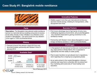 Case Study #1: Banglalink mobile remittance
29
Source: Dalberg research and interviews
Description: The Banglalink international mobile remittance
service is a bank-led service enabling consumers to receive
funds either directly in their mWallet or at a Western Union
location in Bangladesh. Can send funds from any Western
Union agent in +200 countries/territories
Facts
• Claimed to launch the service in April 2010 but only
launched broader partnership with Western Union in
January 2012
History
• Wallets support more than just international remittances;
services include savings, ticketing for transportation, utility
bill payment and more
Innovative Features
• First mover advantage due to high barrier of entry (very
challenging regulatory environment), will provide Banglalink
very important head start to gaining momentum in the
remittance market
• Partnership with Western Union allows Banglalink to reach
foreign remittance senders in +200 countries/territories
Success Factors
• In Bangladesh all international remittances must be bank led
(eg. large partner is Dhaka Bank); this is expected to
significantly limit their ability to scale quickly
• Peer-to-peer transfers not yet allowed due to regulations;
work regarding this is ongoing but progressing slowly
• As an early entrant to the market Banglalink is facing a
potential user base that is unfamiliar with its product and
thus marketing will involve lots of “hand holding” and
education
Challenges
Available Data*
0
20,000
40,000
60,000
IR user target
by EOY 2012
~50,000
mWallets as
of Feb 2012
~1,000
~22,000
mWallets as
of 2010 study
Users
*As of February 2012
 