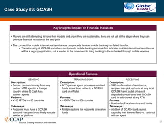 Case Study #3: GCASH
37
Source: Dalberg research and interviews
Key Insights: Impact on Financial Inclusion
Operational Features
• Players are still attempting to hone their models and prove they are sustainable, they are not yet at the stage where they can
prioritize financial inclusion of the very poor
• The concept that mobile international remittances can precede broader mobile banking has failed thus far.
• The refocusing of GCASH and others on domestic mobile banking services first indicates mobile international remittances
will be a lagging application, not a leader, in the movement to bring banking to the unbanked through mobile services
SENDING
Description:
• Sender can send money from any
partner MTO agent in a foreign
country where G-Cash has
partner agents
Partners:
• +100 MTOs in +35 countries
Takeaways:
• Recipient must have a GCASH
account – recipient must likely educate
sender of platform
TRANSMISSION
Description:
• MTO partner agent processes remitted
funds in real time; either to a GCASH
card or mWallet
Partners:
• +100 MTOs in +35 countries
Takeaways:
• Multiple options for recipients to receive
funds
RECEIVING
Description:
• SMS confirmation of remittance;
recipient can pick up funds at any local
GCASH Remit outlet or have it
deposited directly onto their GCASH
card for withdrawal at any ATM
Partners:
• Hundreds of local vendors and banks
Takeaways:
• Addition of GCASH card payout
capability has lowered fees vs. cash out
with an agent
 
