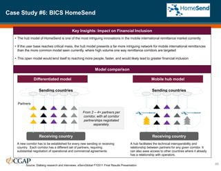 Case Study #6: BICS HomeSend
46
Key Insights: Impact on Financial Inclusion
• The hub model of HomeSend is one of the most intriguing innovations in the mobile international remittance market currently
• If the user base reaches critical mass, the hub model presents a far more intriguing network for mobile international remittances
than the more common model seen currently, where high volume one way remittance corridors are targeted
• This open model would lend itself to reaching more people, faster, and would likely lead to greater financial inclusion
Source: Dalberg research and interviews; eServGlobal FY2011 Final Results Presentation
Differentiated model Mobile hub model
Sending countries
Receiving country
From 2 – 4+ partners per
corridor, with all corridor
partnerships negotiated
separately.
A new corridor has to be established for every new sending or receiving
country. Each corridor has a different set of partners, requiring
substantial negotiation of operational and commercial agreements.
Partners
Sending countries
Receiving country
A hub facilitates the technical interoperability and
relationship between partners for any given corridor. It
can also ease access to other countries where it already
has a relationship with operators.
Model comparison
 