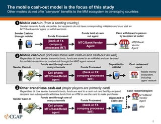 The mobile cash-out model is the focus of this study
Other models do not offer ‘carryover’ benefits to the MM ecosystem in developing countries
8
3 Other branchless cash-out (major players are primarily card)
Regardless of how sender transmits funds, funds are sent to a cash out card held by recipient;
recipient can subsequently withdraw funds from an ATM or use the card to make purchases
Mobile cash-out (includes those with cash-in and cash-out as well)
Regardless of how sender transmits funds, funds are stored in an mWallet and can be used
for mobile transactions or cashed out through the MNO agent network
Sender Cash-In
Deposited to
mWallet
(Bank or FX
company processes
IMT)
Mobile money
ecosystem,
including
agent network
Funds sent through one of
many channels
Cell phone/
MTC/Bank/Retail
agent
Cash redeemed/
spent
Funds Processed
1 Mobile cash-in (from a sending country)
Sender transmits funds via mobile, but recipients do not have corresponding mWallets and must visit an
MTC/bank/vendor agent to withdraw funds
Sender Cash-In
through mobile
MTC/Bank/Vendor
Agent
Funds Processed
(Bank of FX
company
processes IMT)
Funds held at cash
out agent
MTC/Bank/
Vendor
Agent
Cash withdrawn in person
by recipient at outlet
Sender Cash-In Deposited to
cash card
(Bank or FX
company processes
IMT)
MTC/Bank/
Vendor
Agent
ATM
Funds sent through one of
many channels
Cell phone/
MTC/Bank/Retail
agent
Cash redeemed/spent
Funds Processed
2
 