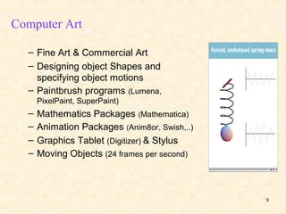 Computer Graphics Applications | PPT