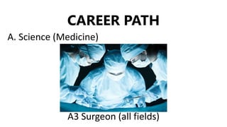 Surgeon Path Career Guidance Advocacy Program for SHS Students | PPTX