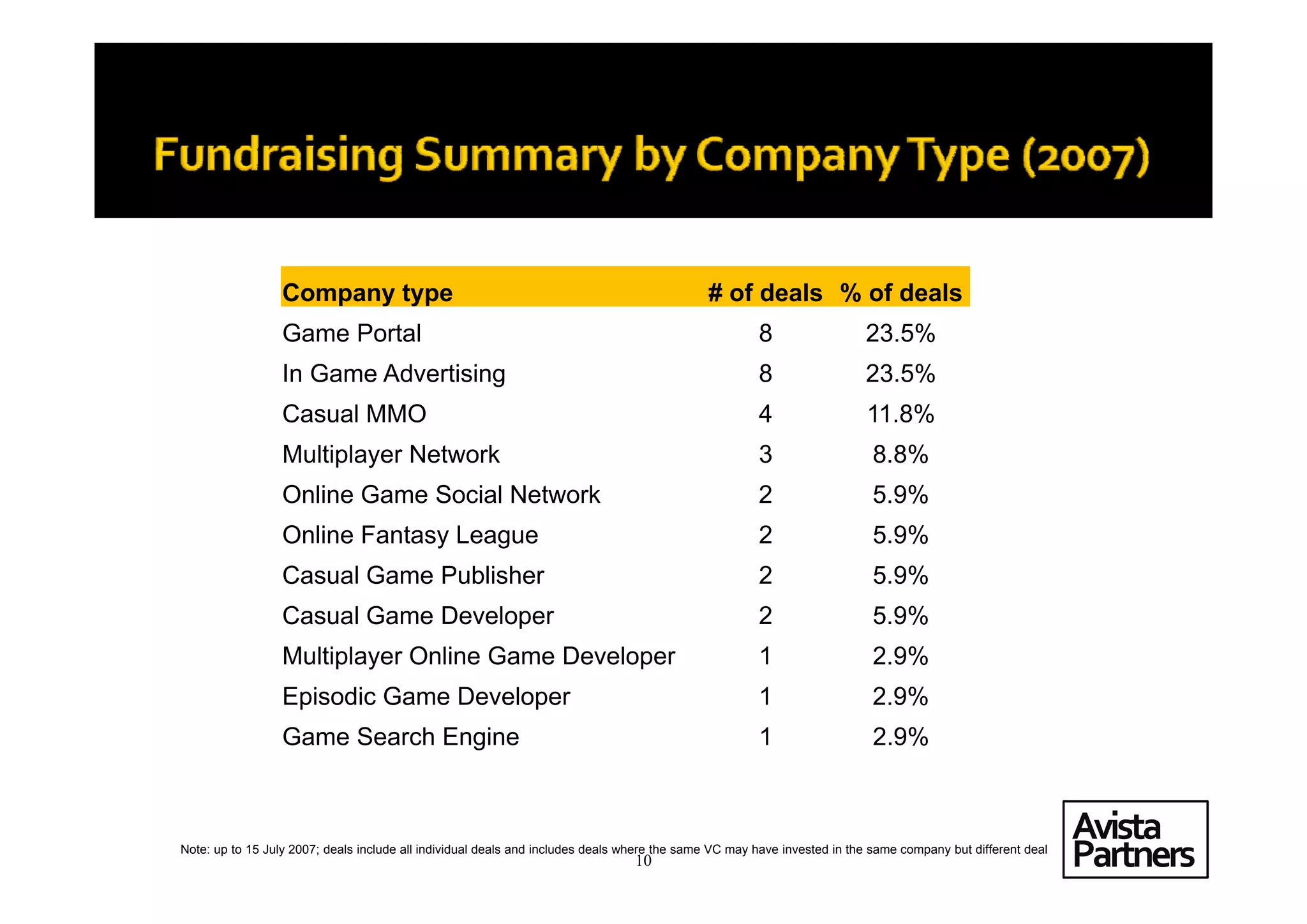 Casual Games; A Strategic Review of the Sector
