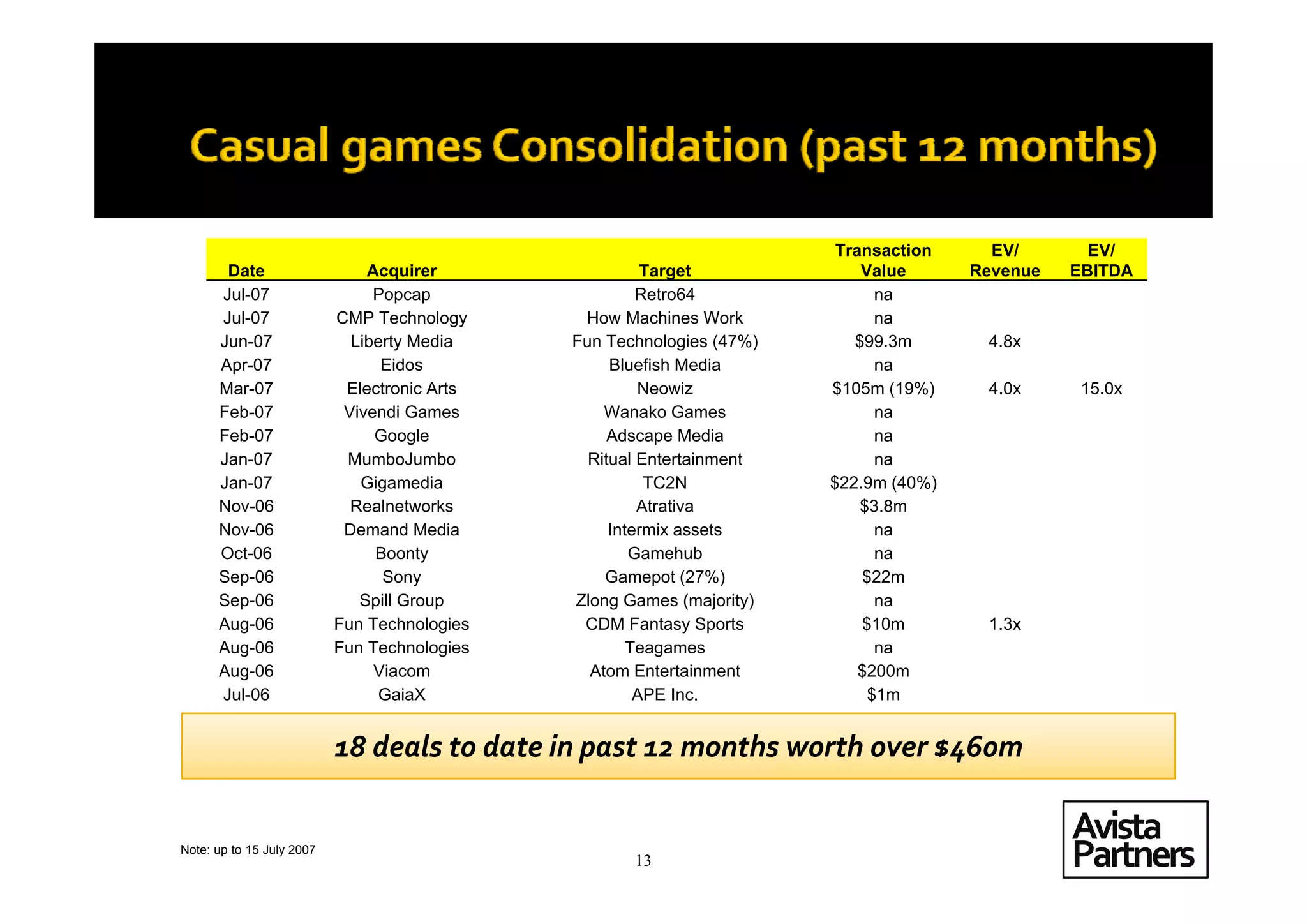 Casual Games; A Strategic Review of the Sector