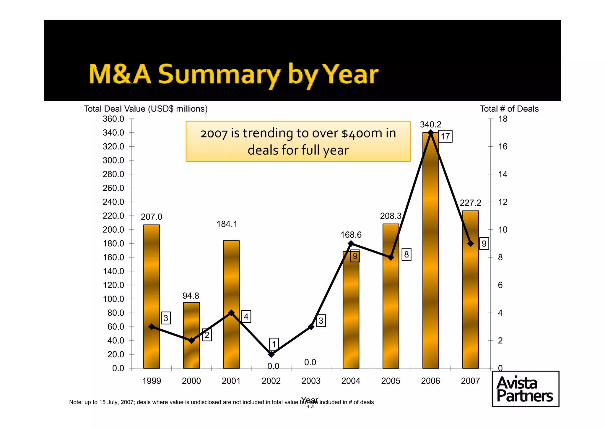 Casual Games; A Strategic Review of the Sector