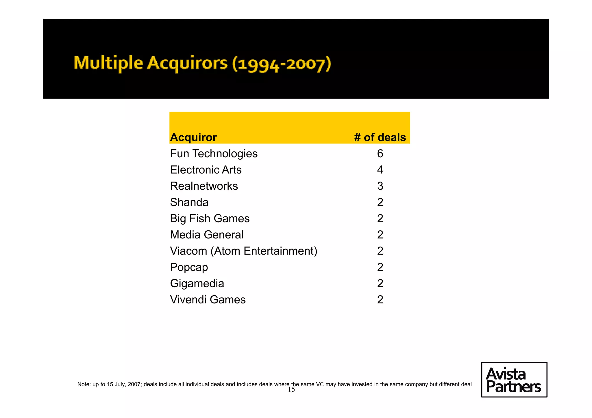 Casual Games; A Strategic Review of the Sector