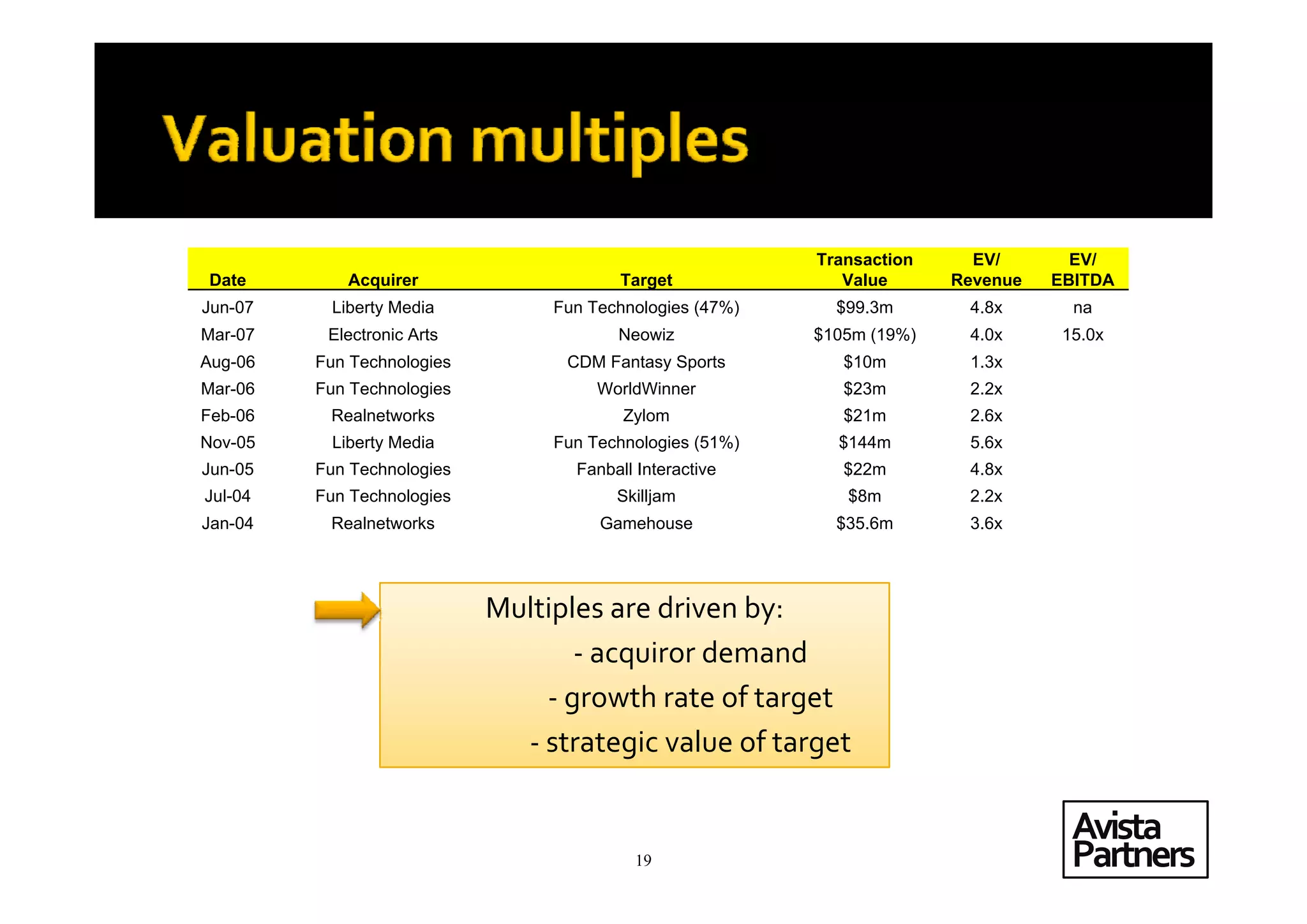 Casual Games; A Strategic Review of the Sector