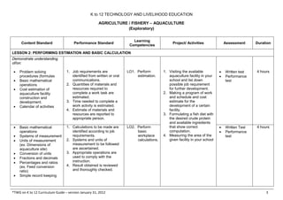 K to 12 TECHNOLOGY AND LIVELIHOOD EDUCATION
AGRICULTURE / FISHERY – AQUACULTURE
(Exploratory)
*TWG on K to 12 Curriculum Guide – version January 31, 2012 3
Content Standard Performance Standard
Learning
Competencies
Project/ Activities Assessment Duration
LESSON 2: PERFORMING ESTIMATION AND BASIC CALCULATION
Demonstrate understanding
of/on:
• Problem solving
procedures (formulas
• Basic mathematical
operations
• Cost estimation of
aquaculture facility
construction and
development.
• Calendar of activities
1. Job requirements are
identified from written or oral
communications.
2. Quantities of materials and
resources required to
complete a work task are
estimated.
3. Time needed to complete a
work activity is estimated.
4. Estimate of materials and
resources are reported to
appropriate person.
LO1. Perform
estimation.
1. Visiting the available
aquaculture facility in your
school and list down
possible job requirement
for further development.
2. Making a program of work
and schedule and cost
estimate for the
development of a certain
facility.
3. Formulating a fish diet with
the desired crude protein
and available ingredients
that show correct
computation.
4. Measuring the area of the
given facility in your school
• Written test
• Performance
test
4 hours
• Basic mathematical
operations
• Systems of measurement
• Units of measurement
(ex. Dimensions of
aquaculture site)
• Conversion of units
• Fractions and decimals
• Percentages and ratios
(ex. Feed conversion
ratio)
• Simple record keeping
1. Calculations to be made are
identified according to job
requirements.
2. Systems and units of
measurement to be followed
are ascertained.
3. Appropriate operations are
used to comply with the
instruction.
4. Result obtained is reviewed
and thoroughly checked.
LO2. Perform
basic
workplace
calculations.
• Written Test
• Performance
test
4 hours
 