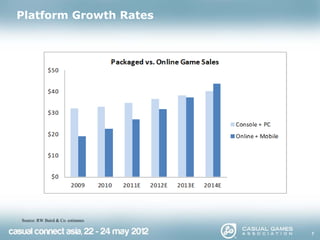 Platform Growth Rates




Source: RW Baird & Co. estimates


                                   7
 