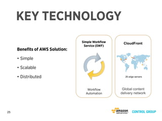 Studio of the Future: Production Workflow in AWS | PDF