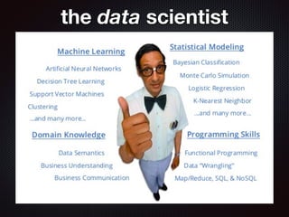 the data scientist
 