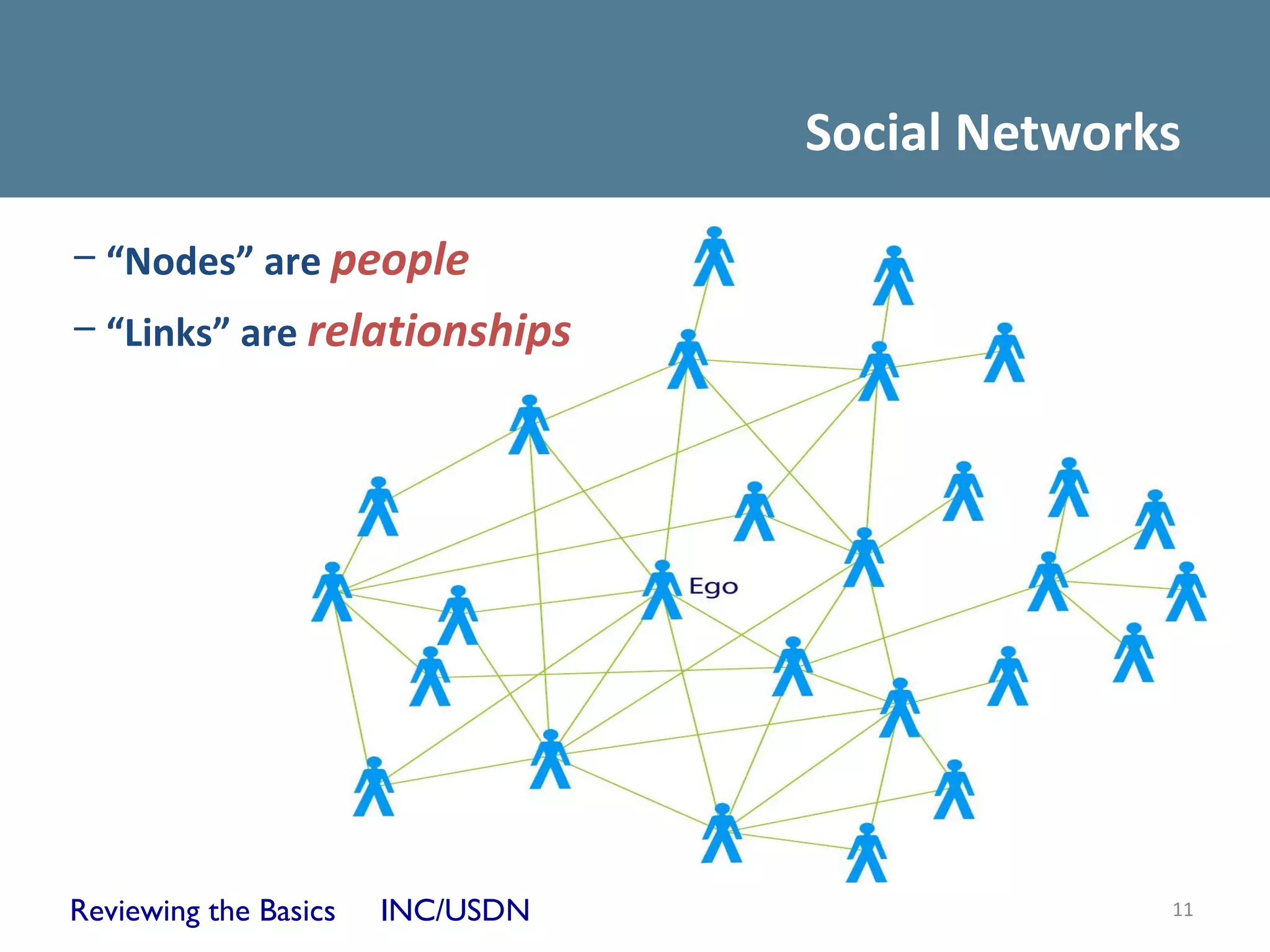 Social Networks

– “Nodes” are people
– “Links” are relationships




Reviewing the Basics   INC/USDN                 11
 