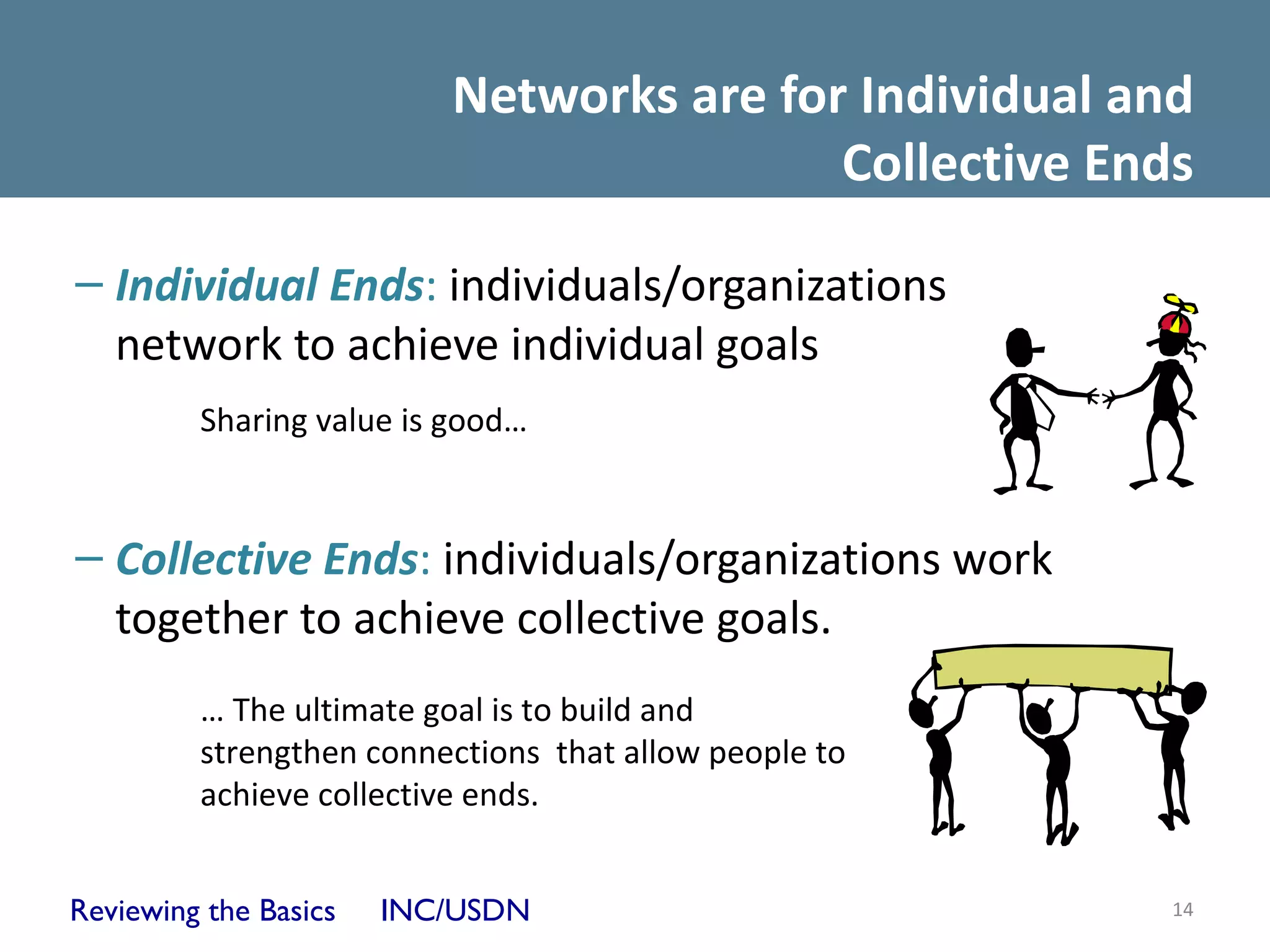 Networks are for Individual and
                                          Collective Ends

– Individual Ends: individuals/organizations
  network to achieve individual goals
         Sharing value is good…


– Collective Ends: individuals/organizations work
  together to achieve collective goals.
         … The ultimate goal is to build and
         strengthen connections that allow people to
         achieve collective ends.


Reviewing the Basics   INC/USDN                         14
 
