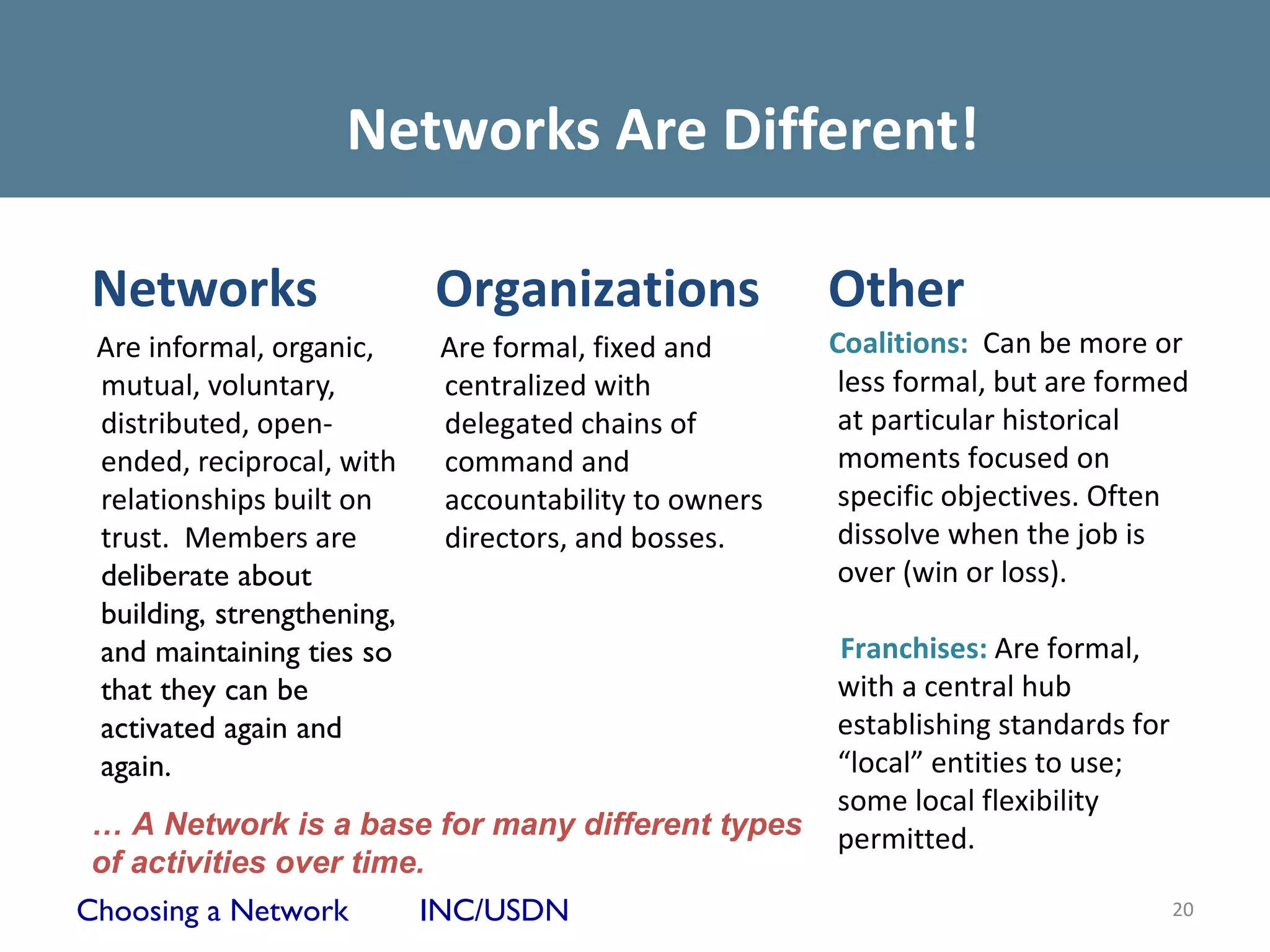 Networks Are Different!

 Networks                   Organizations               Other
 Are informal, organic,      Are formal, fixed and      Coalitions: Can be more or
 mutual, voluntary,          centralized with            less formal, but are formed
 distributed, open-          delegated chains of         at particular historical
 ended, reciprocal, with     command and                 moments focused on
 relationships built on      accountability to owners    specific objectives. Often
 trust. Members are          directors, and bosses.      dissolve when the job is
 deliberate about                                        over (win or loss).
 building, strengthening,
 and maintaining ties so                                Franchises: Are formal,
 that they can be                                       with a central hub
 activated again and                                    establishing standards for
 again.                                                 “local” entities to use;
                                                        some local flexibility
… A Network is a base for many different types          permitted.
of activities over time.
Choosing a Network          INC/USDN                                                 20
 