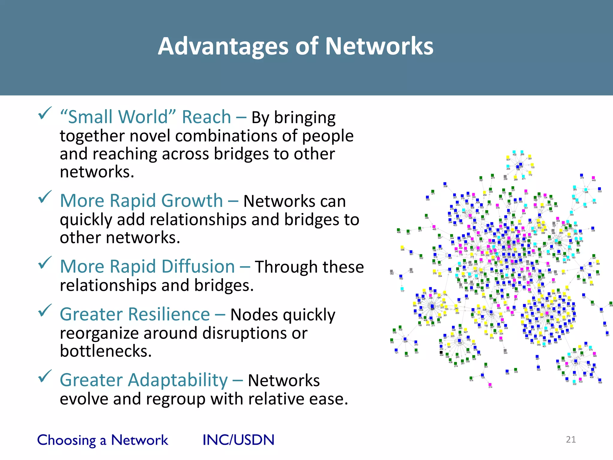 Advantages of Networks

 “Small World” Reach – By bringing
   together novel combinations of people
   and reaching across bridges to other                                                                                                                                           501
                                                                                                                                                                                           470     266
                                                                                                                                                                                                               091




   networks.
                                                                                                                                                                                                   216           133
                                                                                                                                                                                  205           126

                                                                                                                                                                                                               172
                                                                                                                                                                279                                  471                                                      374
                                                                                                                                               261                            256           289                                                                           449

                                                                                                     208




 More Rapid Growth – Networks can
                                                                                                                                                                                          331                                                       375
                                                                                                                                                               049          520                                                                                     145         033
                                                                                         371                                                                                                             223
                                                                                                                                543                  204
                                                                                                                                       330                                          146                                    053 134
                                                                                                                 307     379
                                                                                   050                                                                                  313                                          066              163          190
                                                                                                                               583           429                                           556 005                                                      105               574
                                                                                                                   253                                     472                      122                                              235
                                                                                                                                                   523                                                               326     070            068                 109
                                                                                                                                      036                             578                                351




   quickly add relationships and bridges to
                                                                                                            478
                                                                                                                          442                                                                                                         164
                                                                                                                  149                        518         173                      455                554
                                                                                                           555                                                                                                                                    344
                                                                                  388                                            505                                      249                         347
                                                                                                                   303                             550            221
                                                                                                                                                                                                                           348
                                                                                                           244          198             548                  295                            304      077
                                                                                                                                                                                343
                                                                                                                 423                                288                  572                               391         337       352 462       498




   other networks.
                                                                                                                                                476               345                                 502                                052
                                                                                          495                                   380                          101                                             359
                                                                           377                                                         039                           023     004 219           334                                   137                         338
                                                    406                                                                                           220     019            506
                                                              531                                                                            257                                                          088         366      084             282 130
                                                                                                                                     420                           035         245               489
                                                                                                                           569                         265                                 060                                          034
                                                                                           547           044         188                                        422           046 155
                                                                                                                                                           140                                                   229
                                                                                                                 128           180      376                           113           016                                                         108 479
                                                                                                                                                  093100                                   210                            512             268
                                                                                                          541           010                                 513      020 381 526                                             069                  535
                                                                                                                                                                                                 018        287
                                                                                            516                   403                           030 390                            458 008
                                                        096                                                                                                     353 329                                             277                 270
                                                                                     196                     340        129 362 327                                        358       297              199
                                                                                                                                                   397 097                                      165                                              300
                                                                561                                                                                                                                             525         444




 More Rapid Diffusion – Through these
                                                                                                                  110                    029 530                                           262
                                                                                       519                                    315                        318 349 545 132 350 319                       370             271         209
                                                                          552                          365                                                                                                                                  183                   047
                                                                                                                                                     085                                                                               316
                                                                                                                                        217                538                                                             385 546
                                                                                     500                               012                       116               201 083       336
                                                                                                                            465 532                                          461         003       346                                                                368
                                                                                           141                   162                                    027 152                               285               342                                           150
                                                                                                                      264                                           477
                                                                                                               312                437               224                           487    514 515                                                     473
                                                                206                                    102                              160                               354                                    045
                                              082                                     378                                                                014 042                                       509               124     071




   relationships and bridges.
                                                                                                                                                                                                                                                                      228
                                                                                            054                      425 521                 167                                            232
                                                                                                              158                                                               484                                                                           043
                                                       492                                                                         138                         022 490 320          557               233
                                                                                                                                                                                                          230
                                                                                                                                                                                                                                                  067
                                                                                                                                                        112
                                                                                                                412 499                  384 450                           212               467                      251                               065
                                                                                                                              333                         537 169 446           443       493                                                                   576
                                                                                                                   213               428       031                        207                         231179
                                                                                                                         468 272         426                                        177                                               170
                                                        117                       115                                                                                        485           195
                                                                             432       563                                         383                    559 111                                     339             396 533
                                                                                                  176
                                                                                                                                           299                                                                   148               570
                                                                      236 328     246      041                           363                       293               087                                 174                                           127
                                                                                                                                                               411          291                                               438
                                                                                                                                                                                                094            568      092             222
                                                                                                                184




 Greater Resilience – Nodes quickly
                                                                        399                      226                                                   508                                            292                         294
                                                                                                                                                                  241                      413                      431                                          322
                                                                   564                                                                                                                           580                                   234 587                                     369
                                                                                    308        317           240                     286                   488                       355                  079 135            577
                                                                                    021            120                                      539
                                                                          258                                                                                        252 191                 356
                                                                                                                                                                                                                       187        392       464
                                                                                                              250               273                                                    325           389                                                                  051
                                                                    551                                                                            451
                                                                                                  301                                 417                                534                                   276          405
                                                                                                                                                             453                              194                                      072 581
                                                                         309               536                                 181                                                075                   247
                                                                              408 142                                                     507                                           398                         448           037
                                                                                                                                                                                                   239                                       211




   reorganize around disruptions or
                                                                                          306                                      517                         542                          081                 419        402          218
                                                                        168     410 311                                                      106                                  156
                                                                                                                                                                                                                                    382                                      524
                                                                                                                  263                 321           267 032 269                       076                            386
                                                      430                                                                                                                                     418 571                         192          007
                                                                                                           024                                                                                                584
                                                048                                                                     427                            409 324                       558                                  463         457
                                                                                                                  284                        136                                            482                                 086
                                                                                                         503                                                                                           259                                                                     361
                                                                                                                                                                                                                   103
                                                                                                                                                                                                                   549
                                                                                                  387                                               015                                 440       089
                                                                                                                           059                                                                                               104




   bottlenecks.
                                                           238                                                                                               025                                            098
                                              582                                            275                 193                                                                          416                       480
                                                                    243                                                         452                                                                  040         481
                                                                                                      161                                                                                                   401                                           511
                                                                                             254                                  278                                                                                                              280         575
                                                  121                323                                                  562                                     544                                                                         290
                                                                                              494                                     579                                                                                                             373
                                                            028                                     009        395                                                                                                                      153                        585
                                                                                                                                 529                                                                447
                                                                                                                          058                                                                                                    055
                                                                                                       436
                                                                                                                    281                                                                                                    131                 475
                                                                                                             274                                                                                                                     560                    123
                                                                                                                                             001                                                                                                                   078




 Greater Adaptability – Networks
                                                                                                                                                                                                     522                    305
                                                                                                                                                                            335                                                                                  421
                                                                                                                                                                    006
                                                                                                                                                                                                                                 017          415       491
                                                                                                                                          125                                                                                                                   439
                                                                                                                             474                                                                                                      197           433                 469
                                                                                                                                                                                                                                             332
                                                                                                                                                           214




   evolve and regroup with relative ease.

Choosing a Network    INC/USDN                                                                                                                                                                                                                    21
 