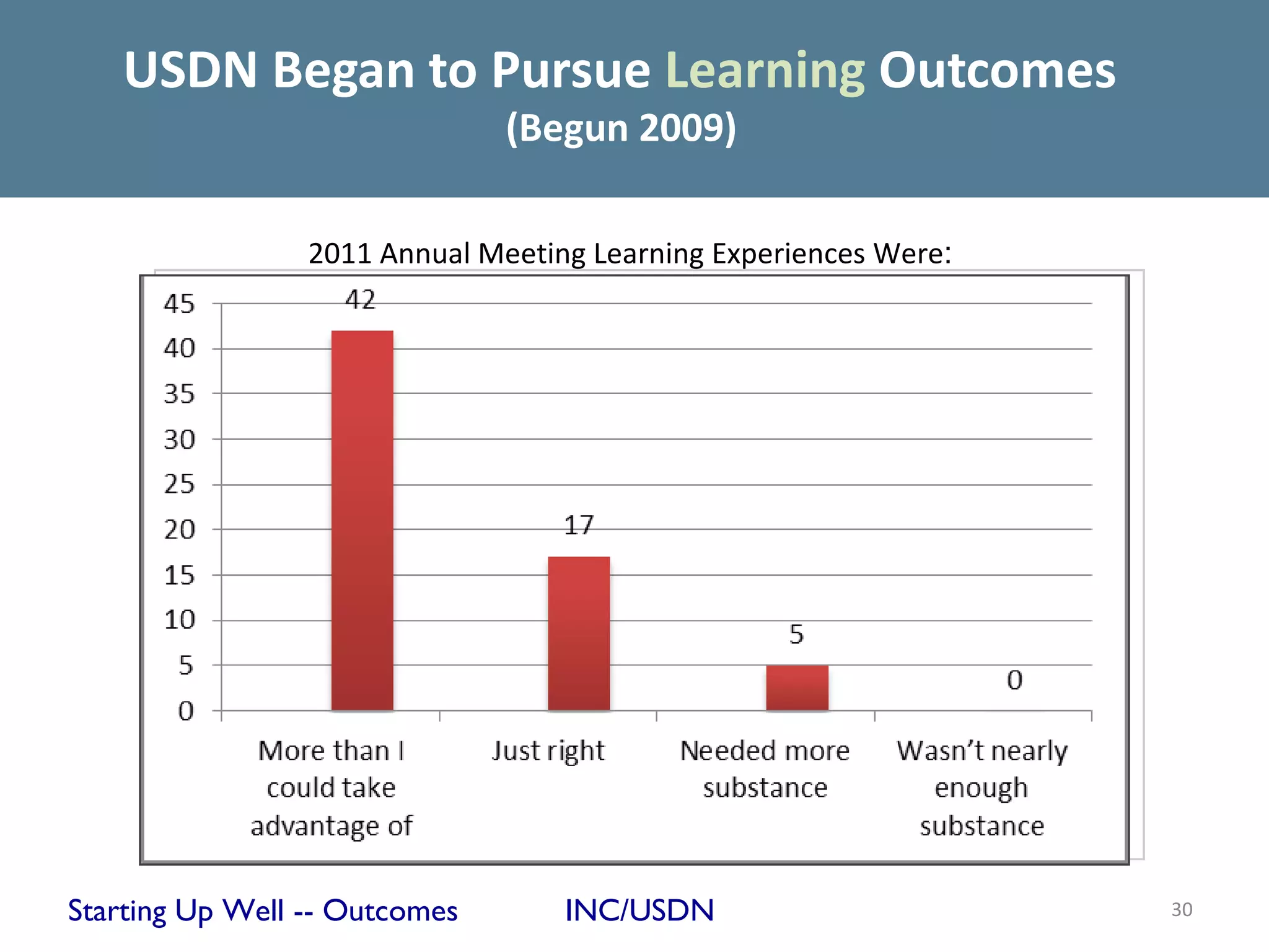 USDN Began to Pursue Learning Outcomes
                               (Begun 2009)

                 2011 Annual Meeting Learning Experiences Were:




Starting Up Well -- Outcomes       INC/USDN                       30
 