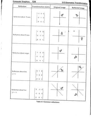 Computer Graphics Notes (B.Tech, KUK, MDU)