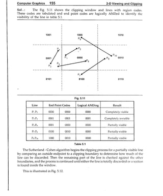 Computer Graphics Notes (B.Tech, KUK, MDU)