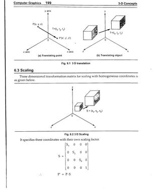 Computer Graphics Notes (B.Tech, KUK, MDU)