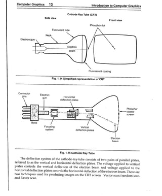 Computer Graphics Notes (B.Tech, KUK, MDU)