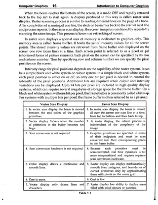 Computer Graphics Notes (B.Tech, KUK, MDU)