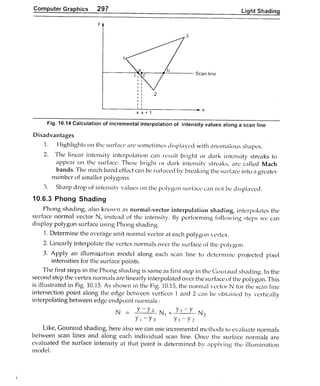 Computer Graphics Notes (B.Tech, KUK, MDU)