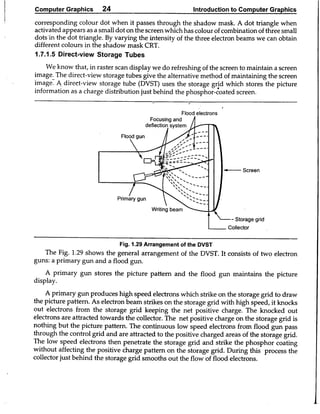 Computer Graphics Notes (B.Tech, KUK, MDU)