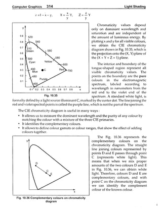 Computer Graphics Notes (B.Tech, KUK, MDU)