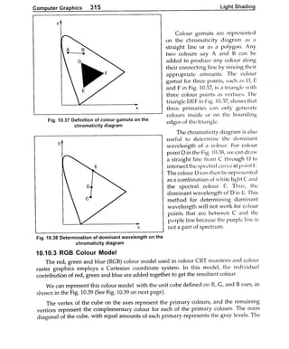 Computer Graphics Notes (B.Tech, KUK, MDU)