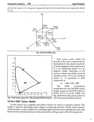 Computer Graphics Notes (B.Tech, KUK, MDU)
