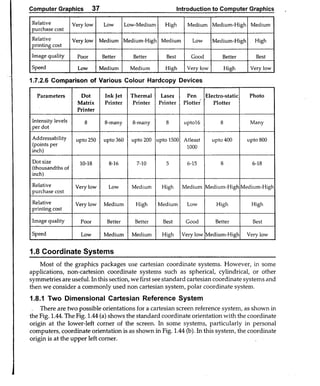 Computer Graphics Notes (B.Tech, KUK, MDU)